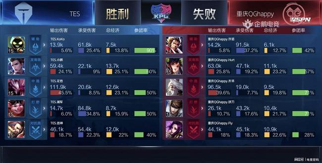 供了更多操 供了更多操